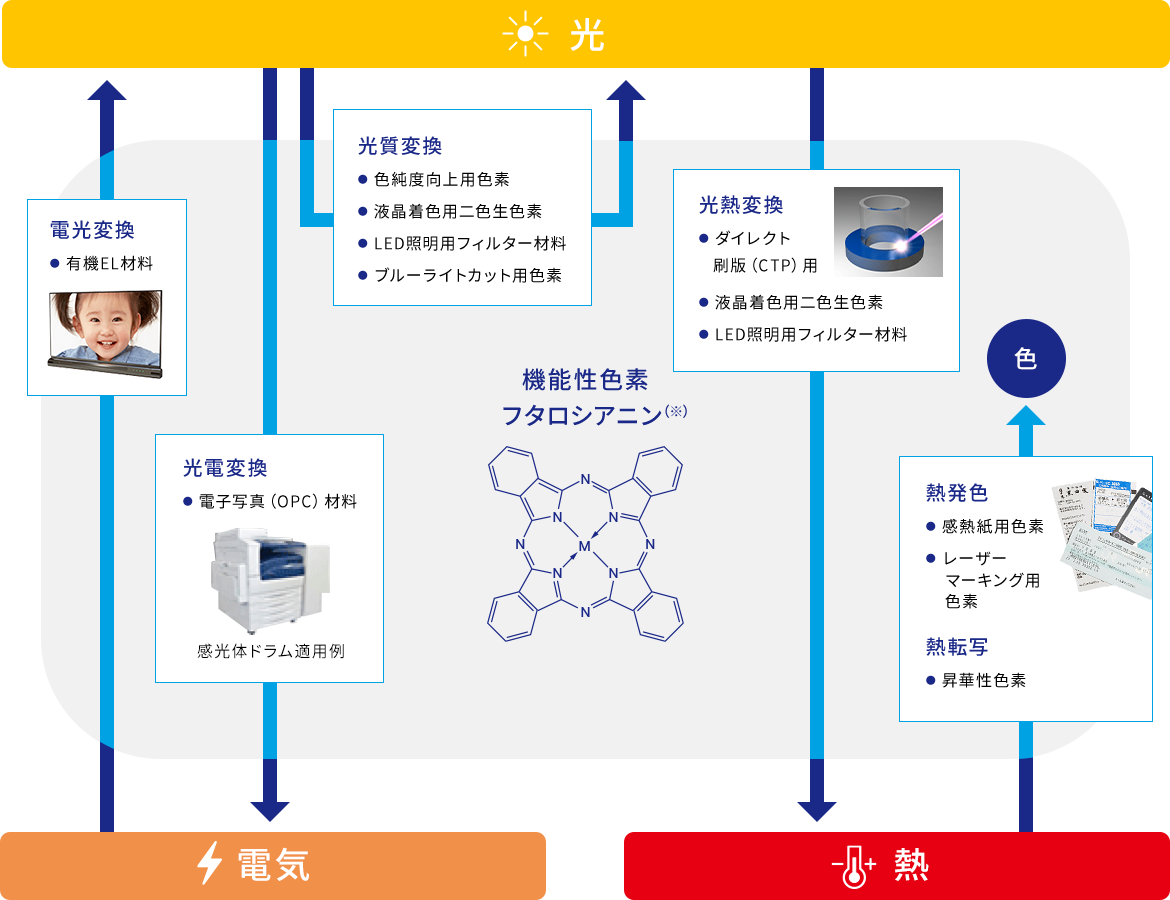 概要