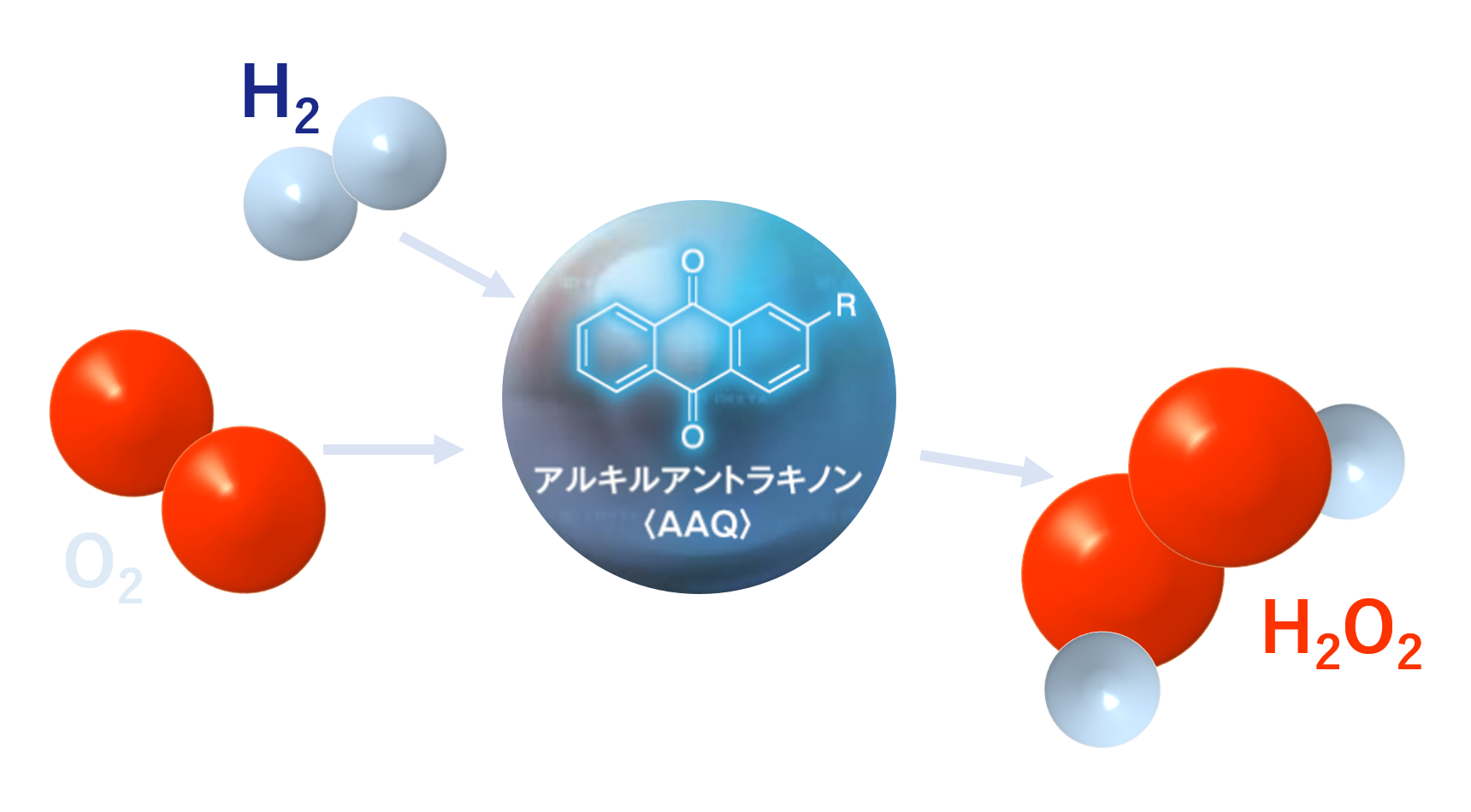 アルキルアントラキノン