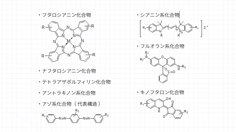 保有技術