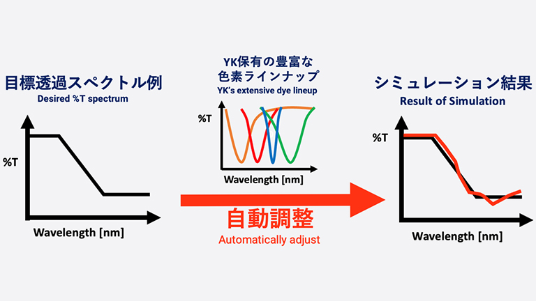 サービス