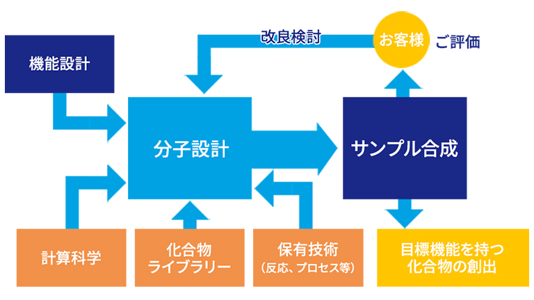 サンプル導入方法